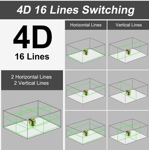 Things You Should Know Before Buying a Laser Level