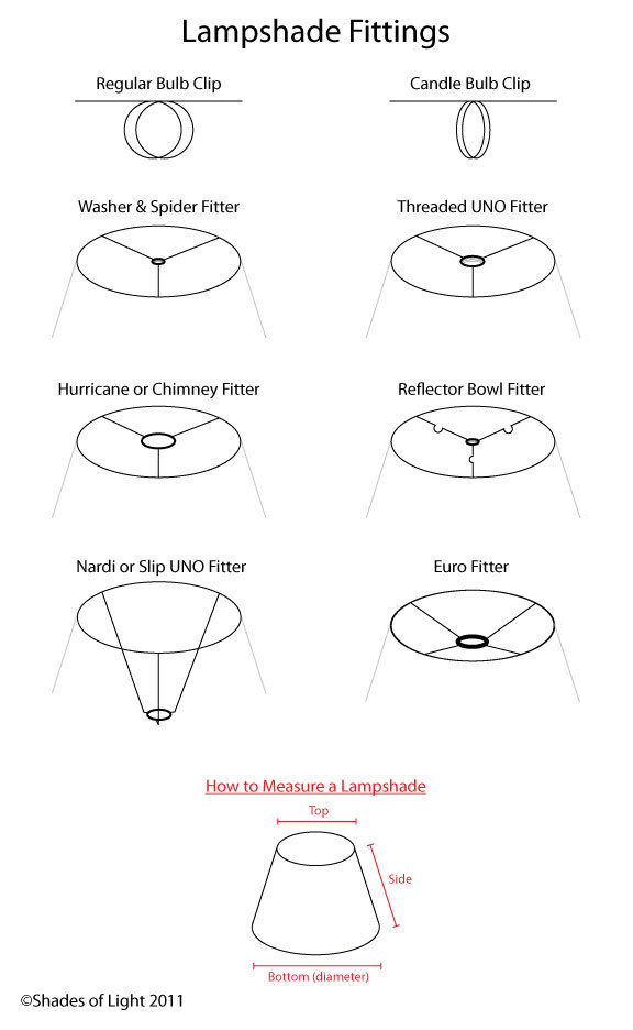 Benefits Of Lampshade