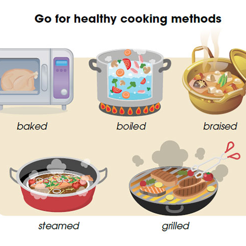 Benefits Of Food Processor