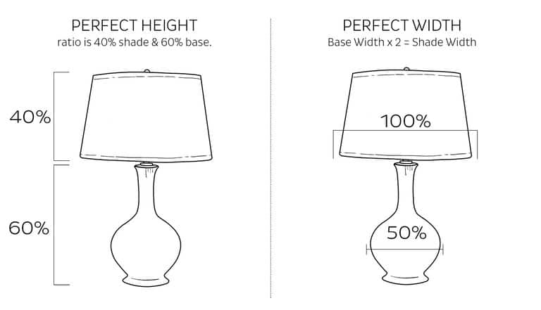 How To Choose Lampshade Size