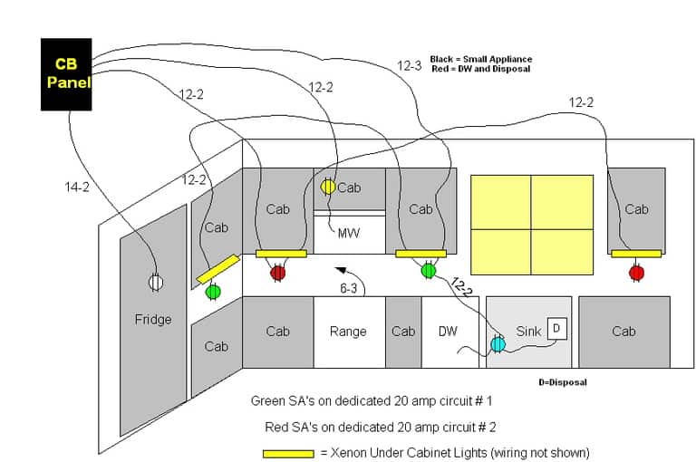 How To Install Under Cabinet Lighting Hardwired