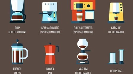 Different Type of Coffee Machines Different Type of Coffee Machines